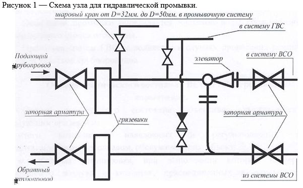 Обозначение грязевика на схеме