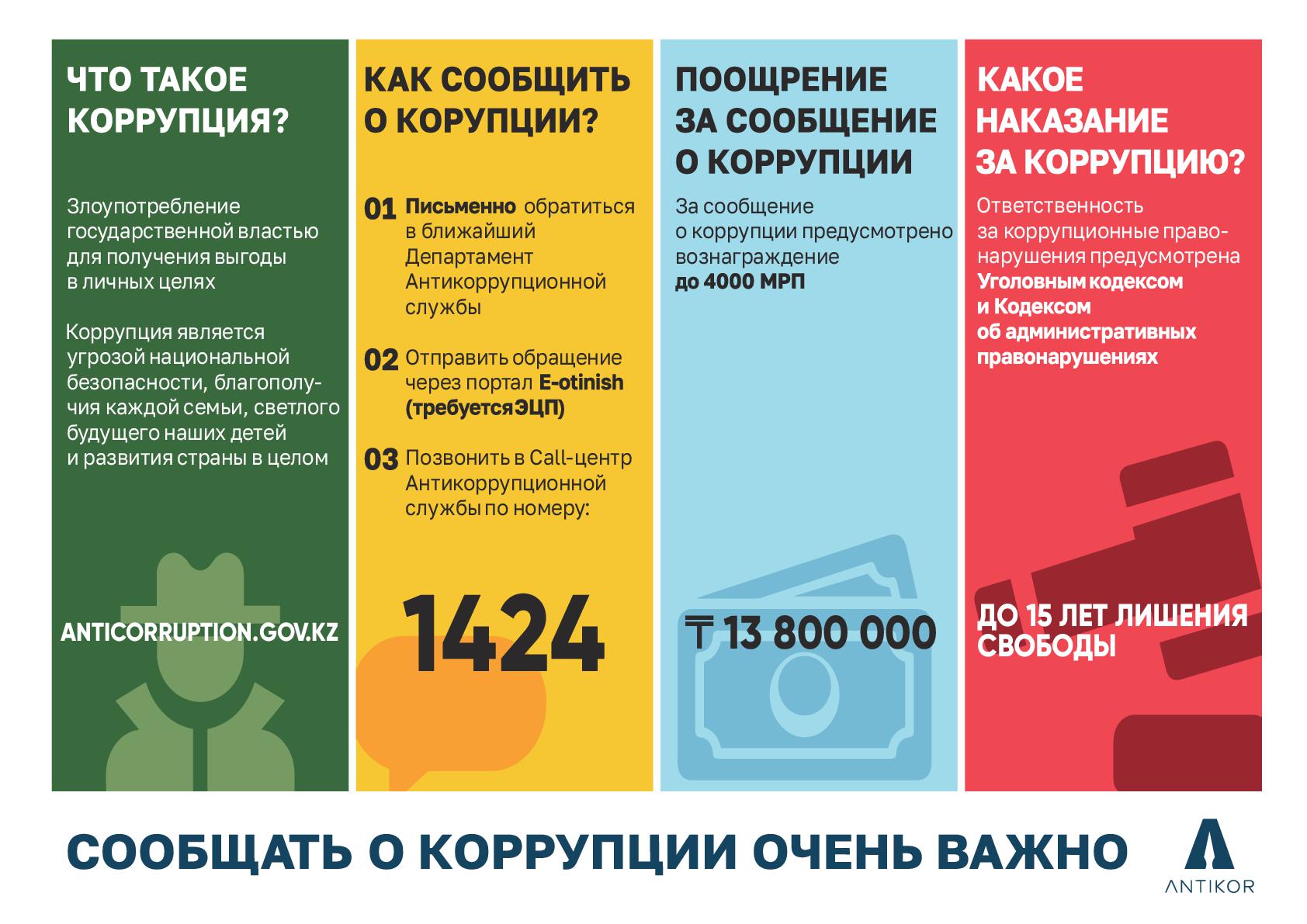 Информация по счету